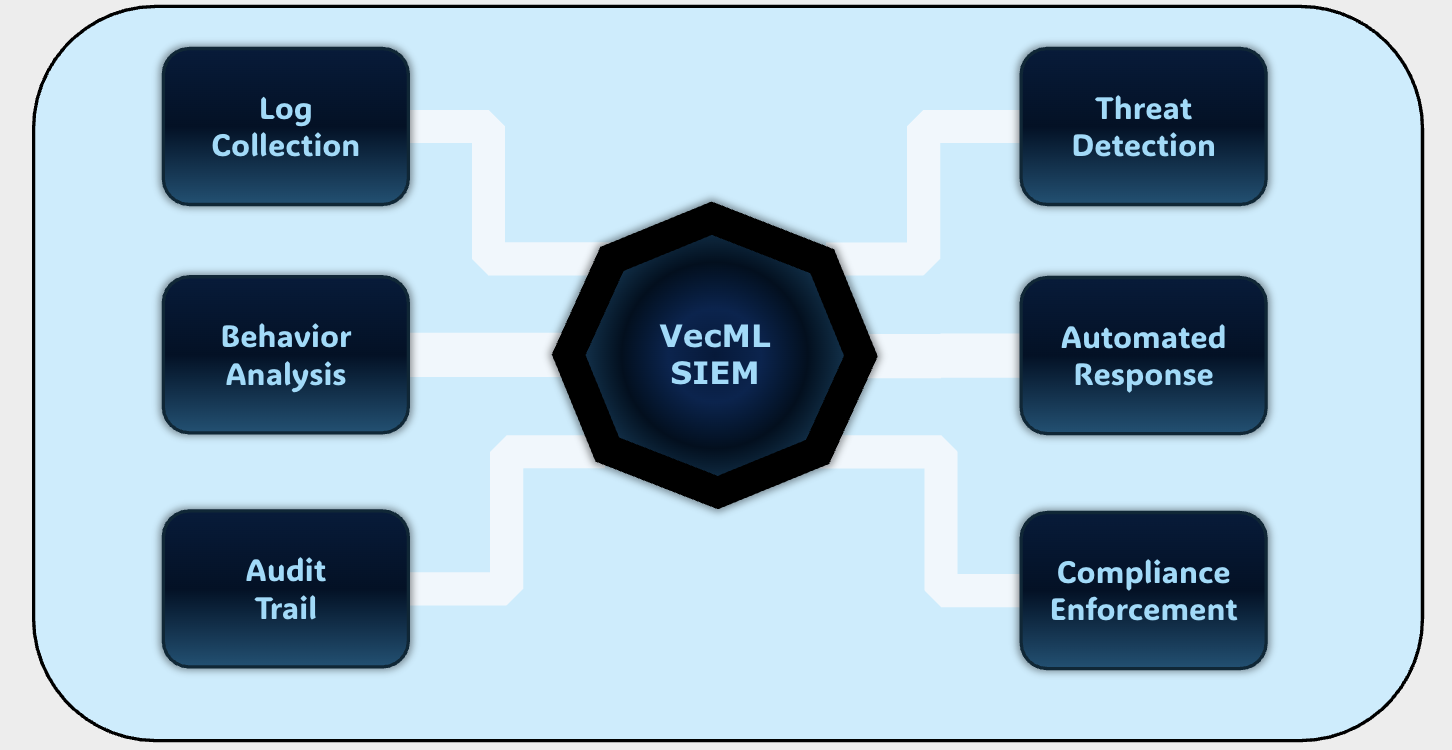 VecML SIEM Capabilities